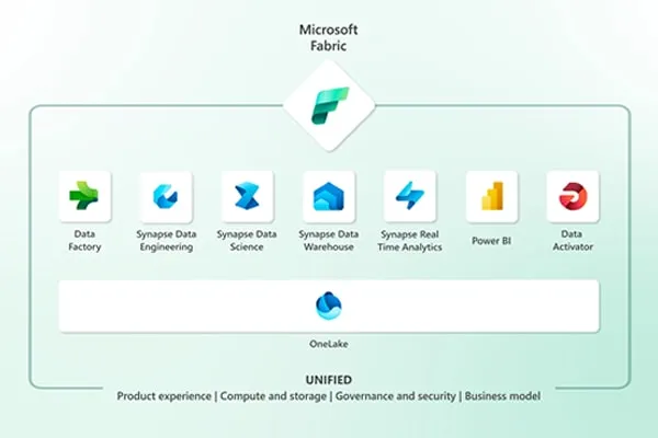 Apresentando o Microsoft Fabric: Desvendando o Poder da Análise de Dados Unificada