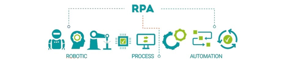 RPA