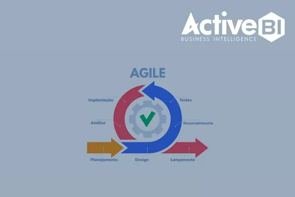 O que é metodologia Agile e como ela surgiu?