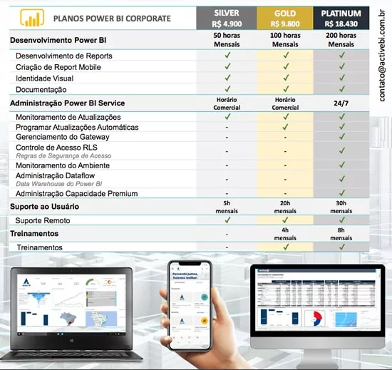 Planos Power BI