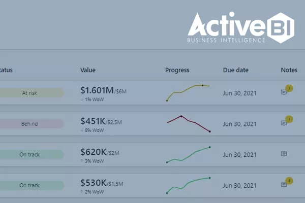 Power BI Goals: como definir e monitorar metas